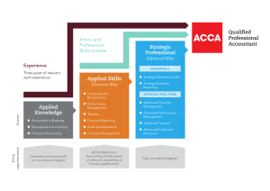 acca-qualification-structure