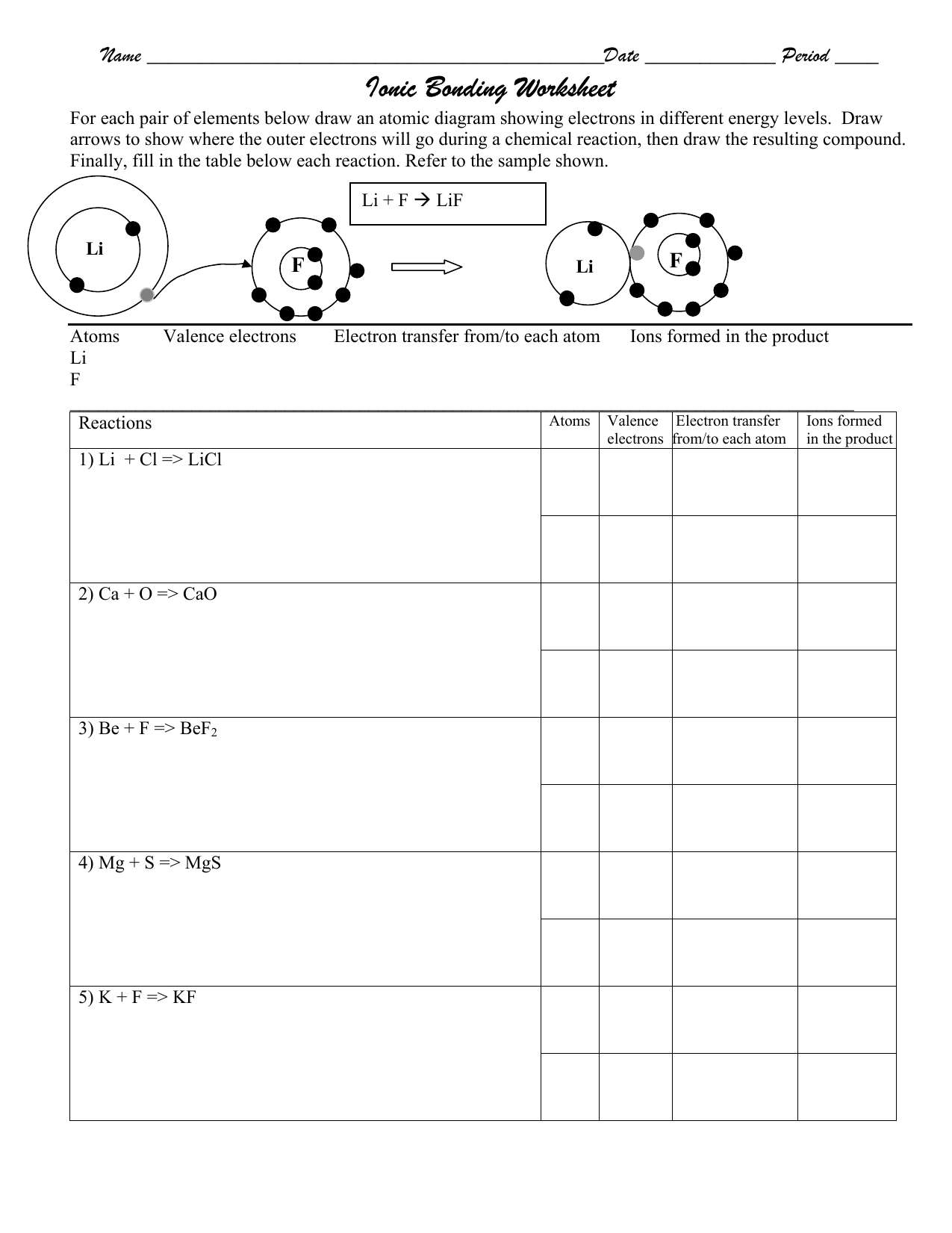 Atoms And Ions Worksheet