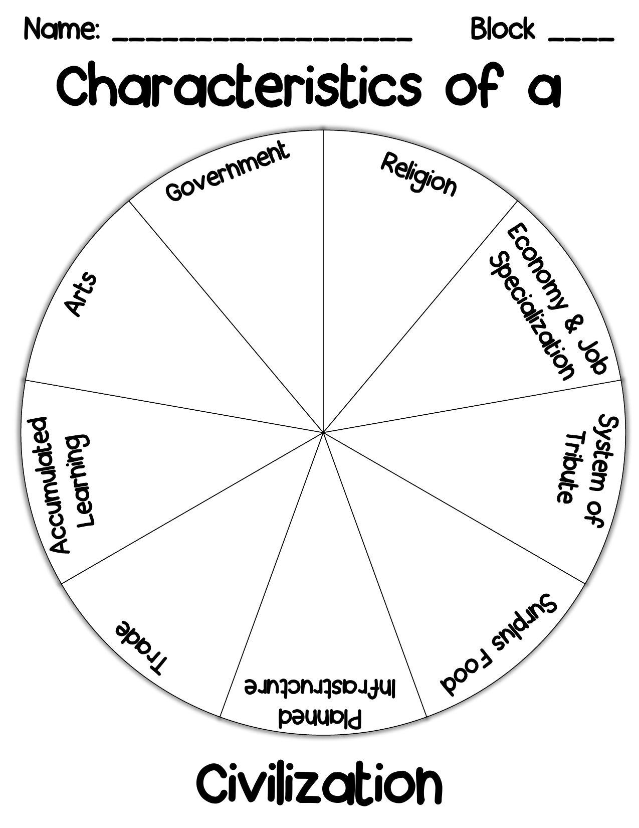 List The Six Basic Characteristics Of Civilizations