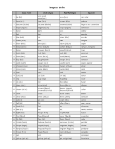 English Irregular Verbs Table with Spanish Translations