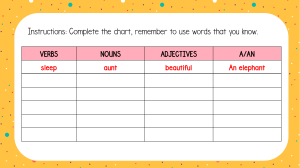 Verbs, Nouns, Adjectives and Articles Chart 
