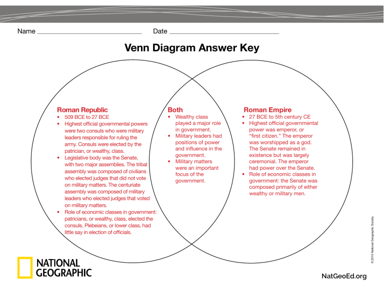 Roman Republic Vs Empire Venn Diagram