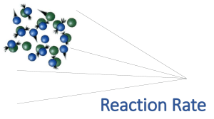 Reaction Rate Chemistry