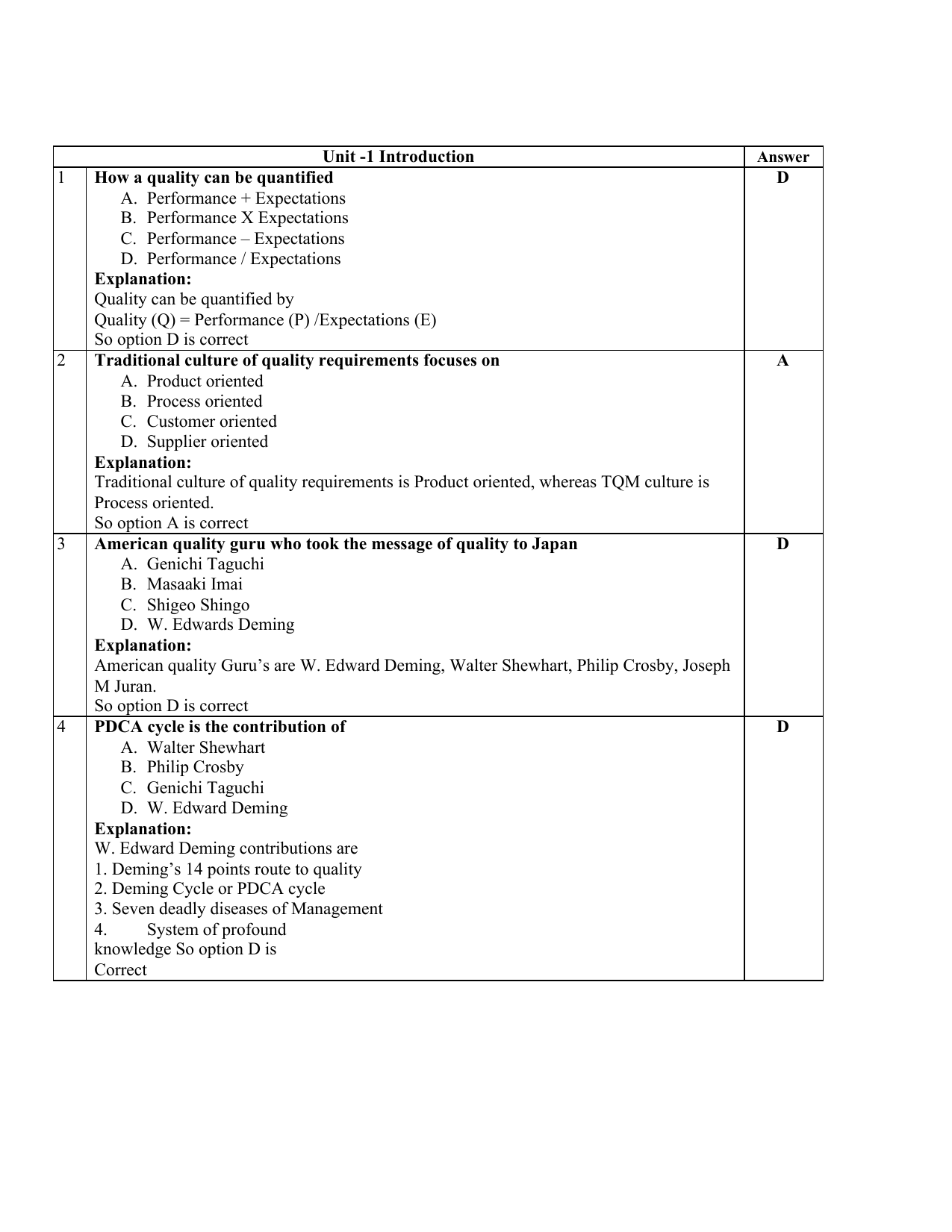 ge6757-tqm-mcq-160-questions