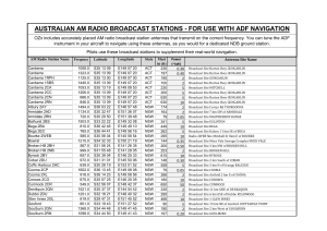 Australian AM Radio Broadcast Stations List