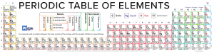 periodic-table-wide