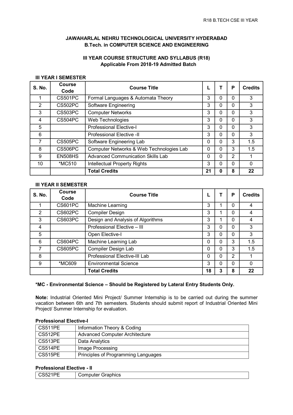 R18B.TechCSEIIIYearSyllabus