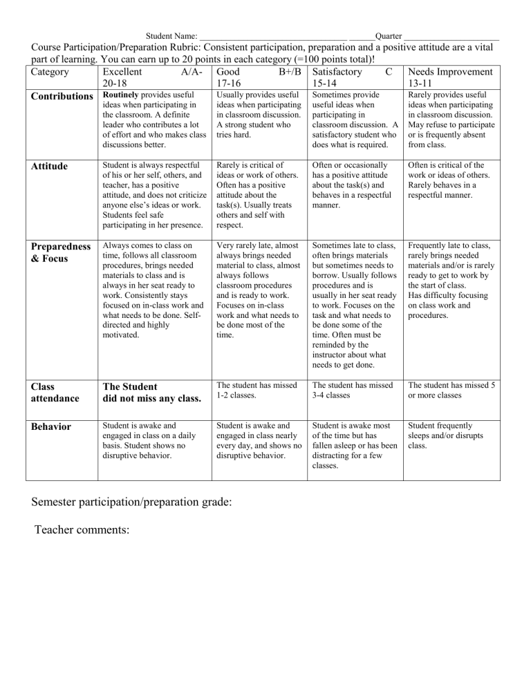 class-participation-rubric