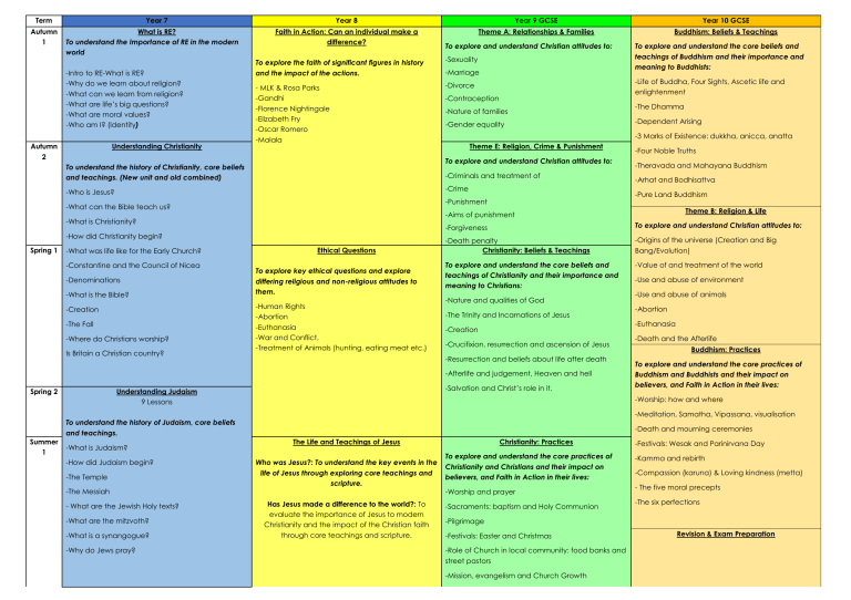 RE Curriculum Map 2019-20