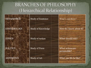 branches of Phiolosophy