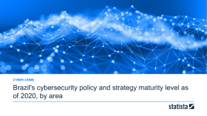 statistic id1150711 brazil -cybersecurity-strategy-maturity-level-2020-by-area