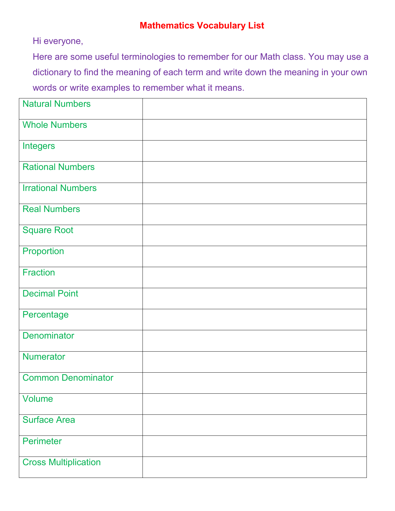 Mathematics Vocab List