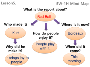 ME1 L5 Reading(5W-1H Mind Map)