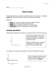 motion graphs (5)