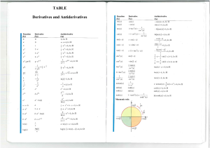 Table (Derivatives and Antiderivatives)