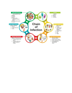 Chain of Infection