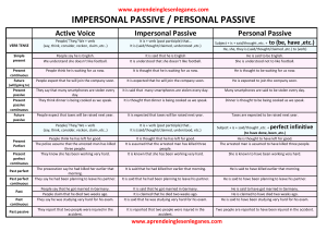Impersonal & Personal Passive  (table)