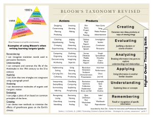 Bloom's Taxonomy (Revised-Combined)
