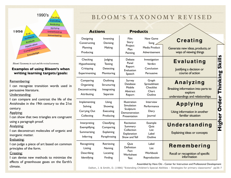Blooms Taxonomy Revised Combined