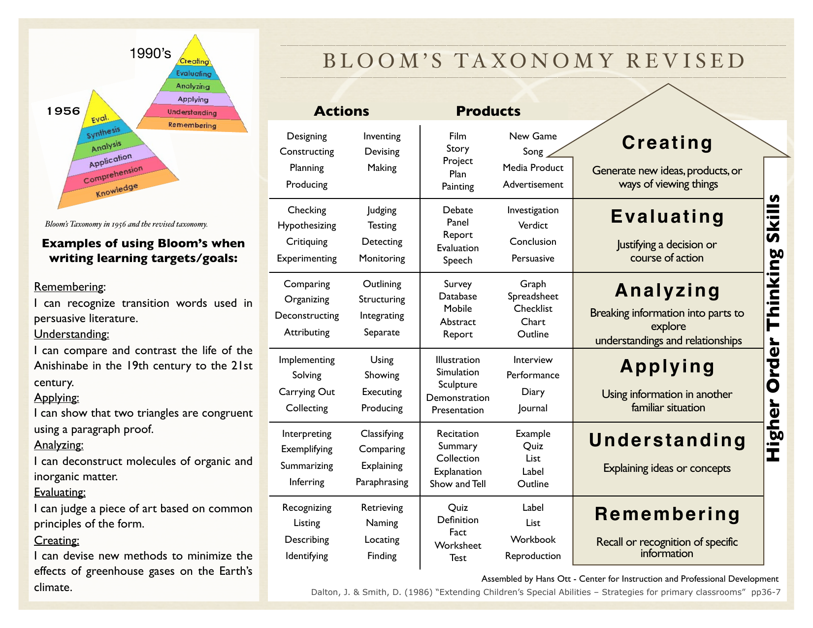 Bloom's Taxonomy Book 1956 Shop Wholesale | www.oceanproperty.co.th