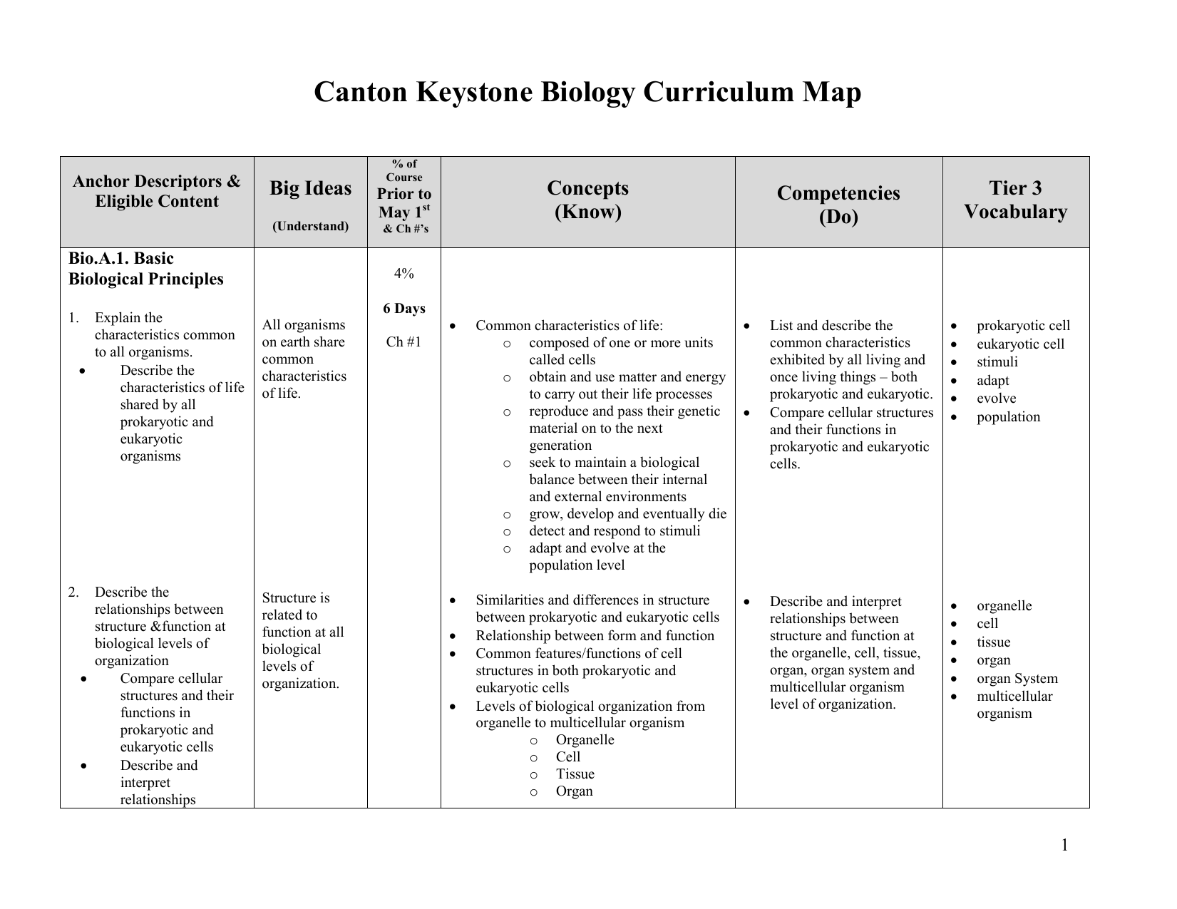 Examples Of Curriculum Maps   025415932 1 Ab7e3838bf071a244b3b7ab9d8686716 