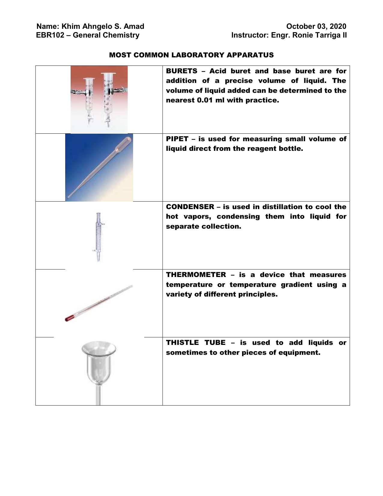 Lab Equipment Used for Liquids