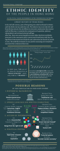 HK Ethnic Identity Infographic coursework