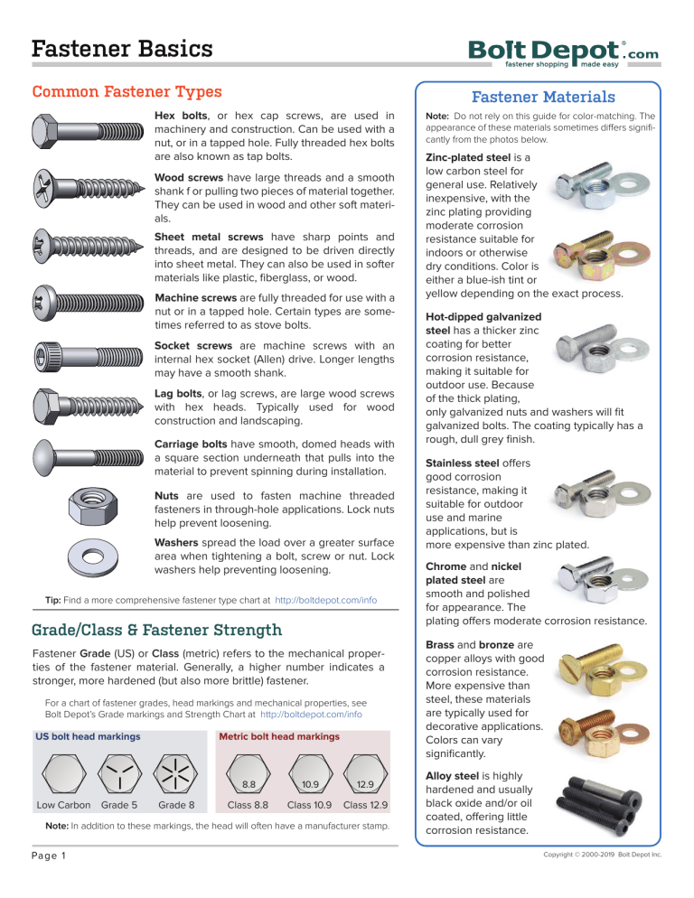 Fastener Basics: Types, Materials, & Strength Guide