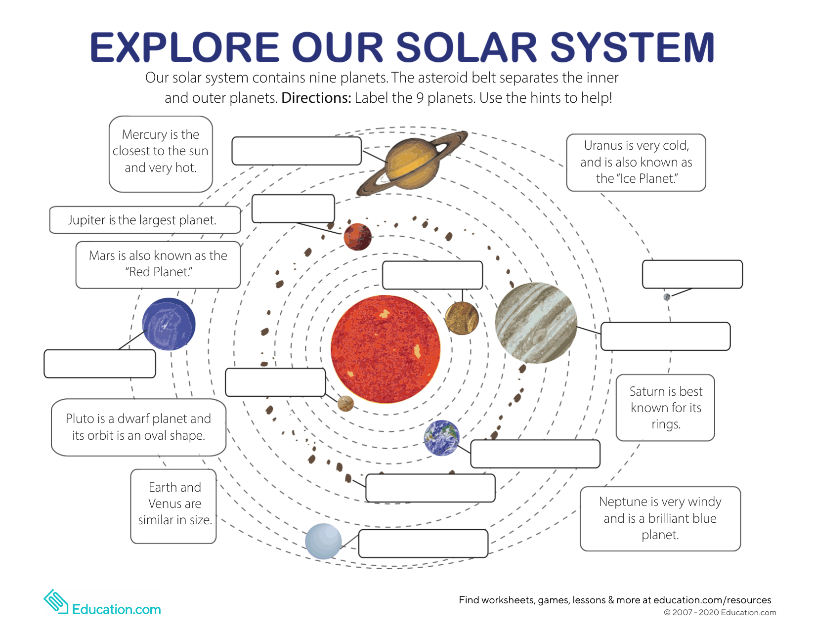 What Are All The Planets In The Solar System