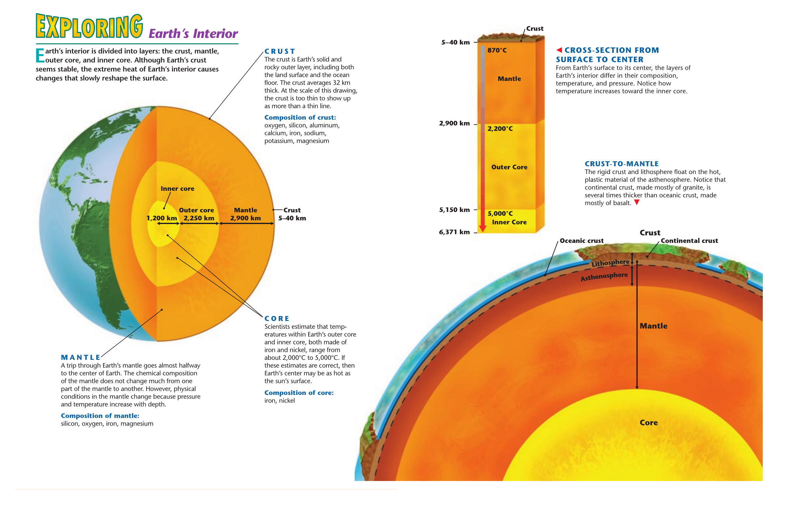 Why Is Earth Hot Inside What Are The Two Main Sources Of The Earth S Internal Heat