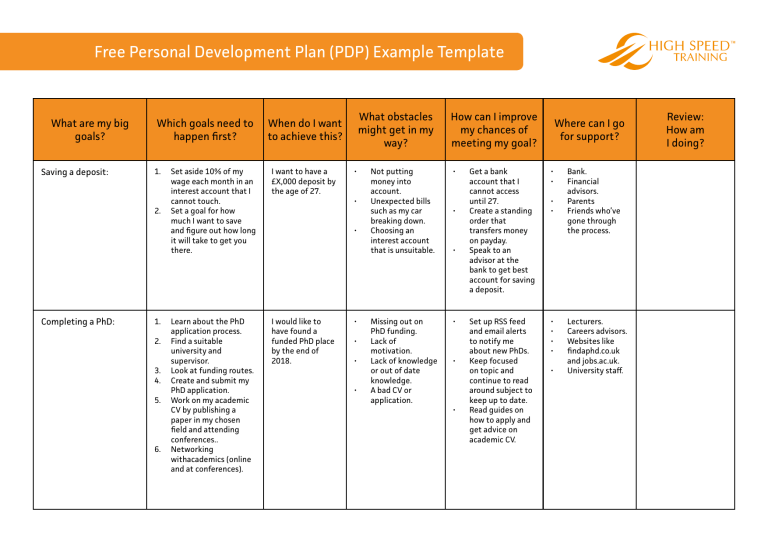 Personal Plan Example For Students Pdf