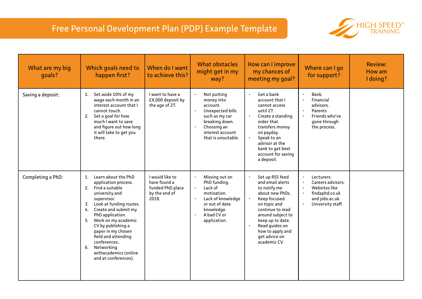 Personal Development Plan Template Free Download