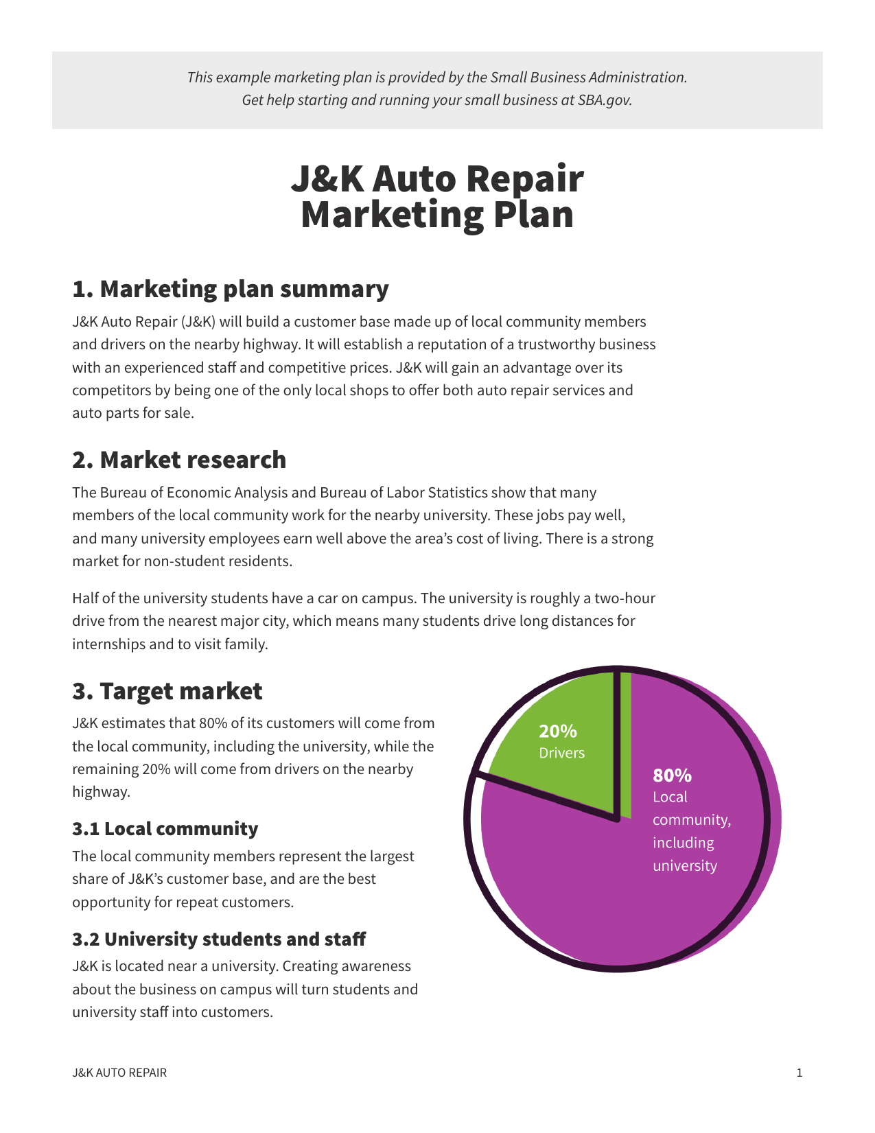 auto repair shop business plan sample