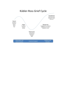 Stages of Grief K-R