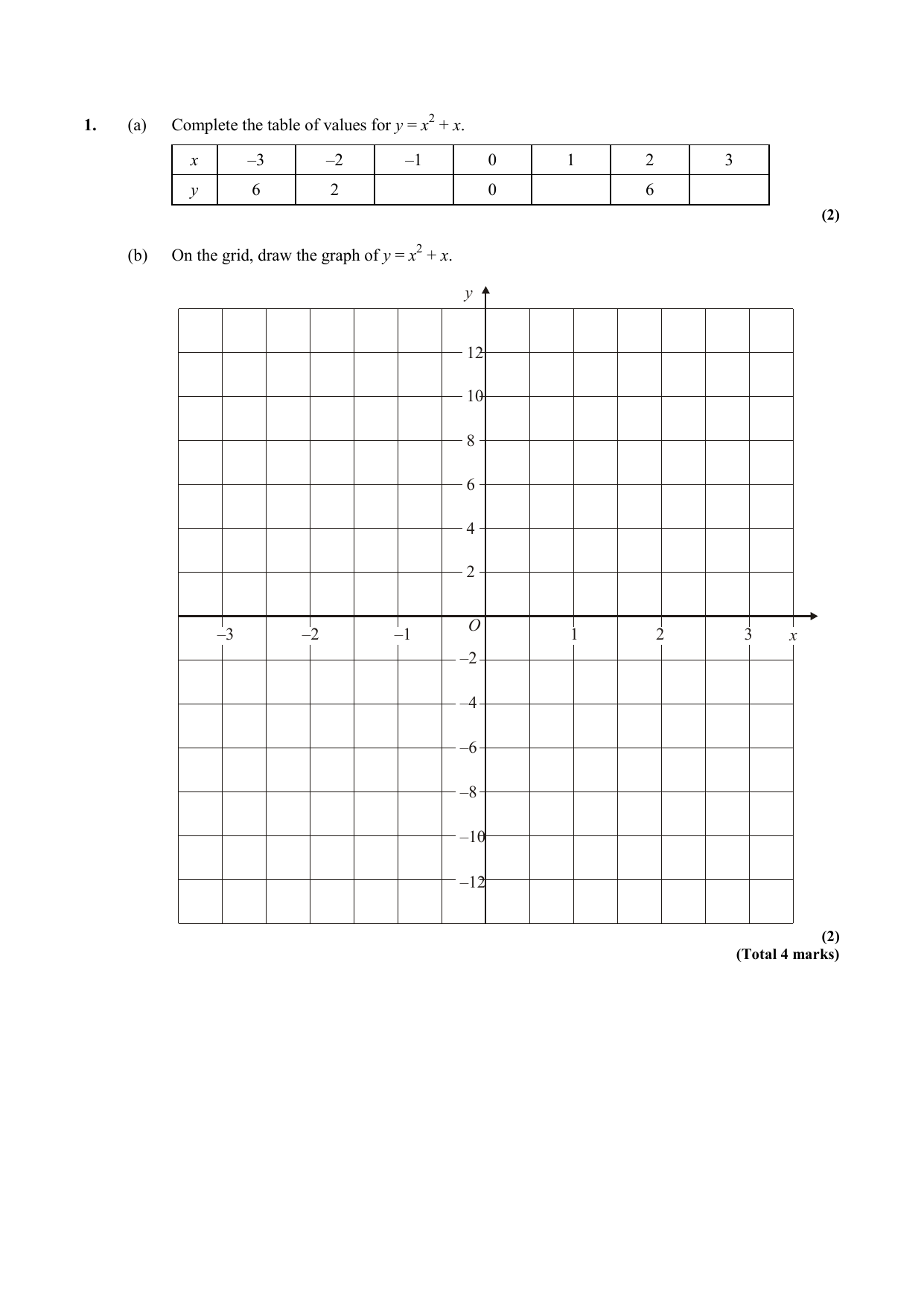 G8 Drawing Quadratic Graphs 2