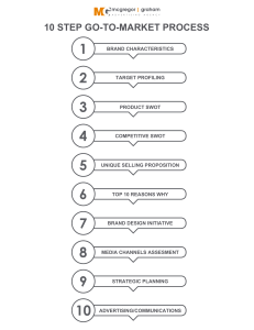 10 Step ProcessDeck (McGregor Graham)