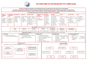 The structure of the enhanced PYP curriculum 