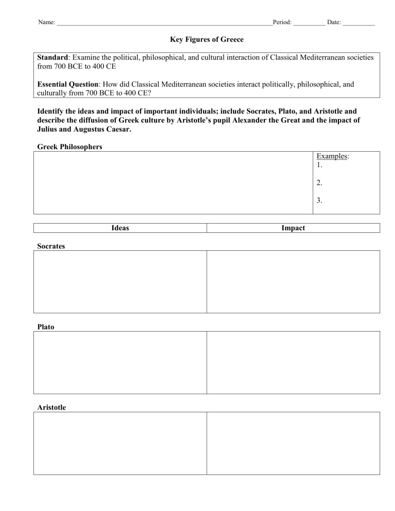 Key Figures Of Greece Student Handout