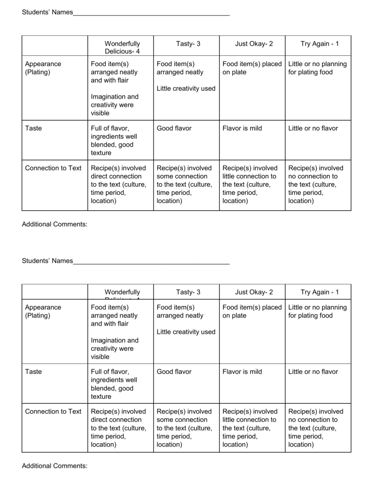 Awakening Food Competition Rubric