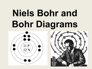 Bohr Diagram