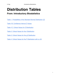 Distribution Tables