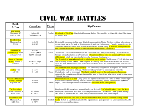 civil war battles chart