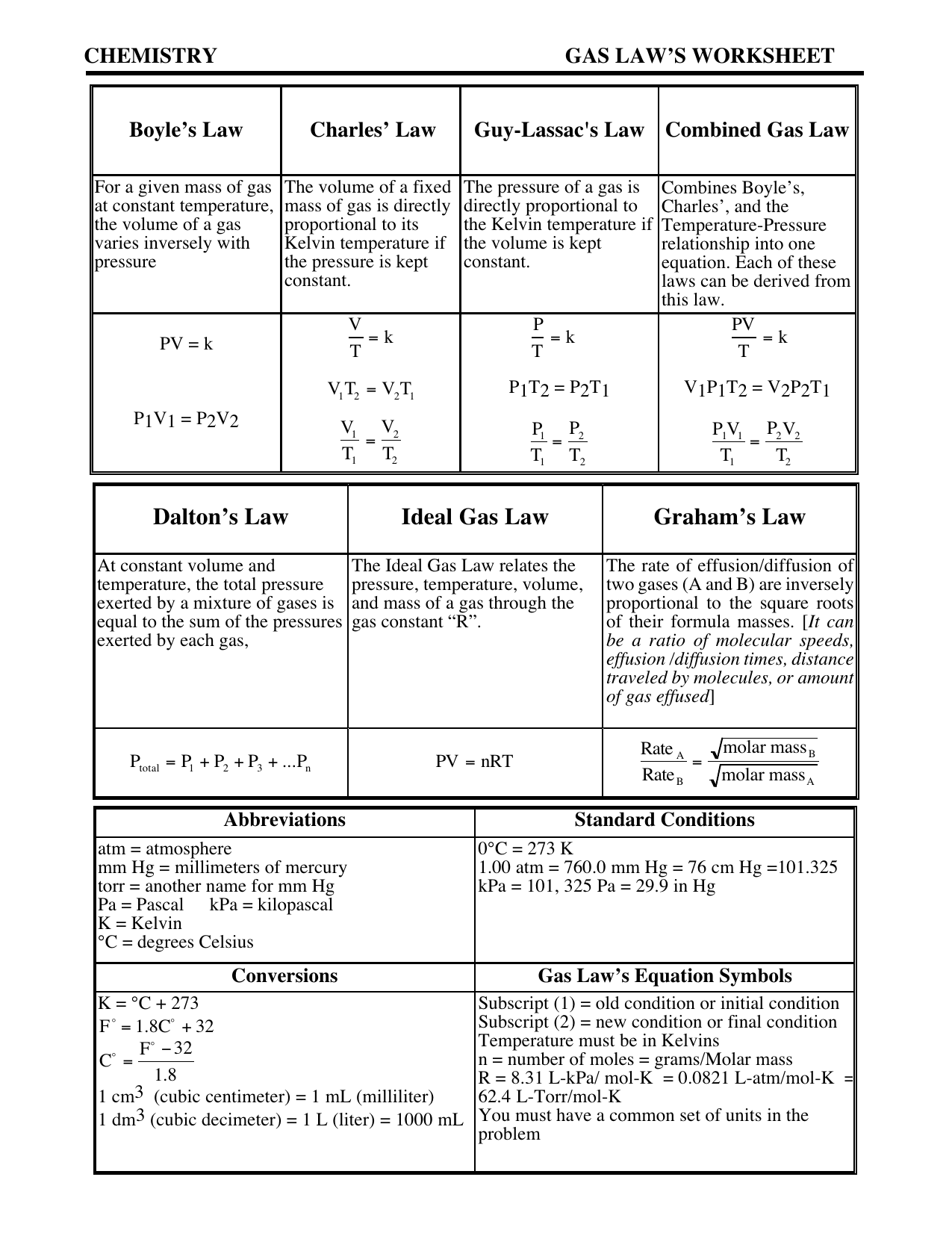 Gas Laws WS