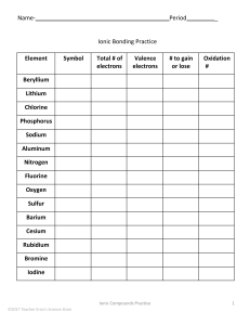Modified Ionic compounds worksheet
