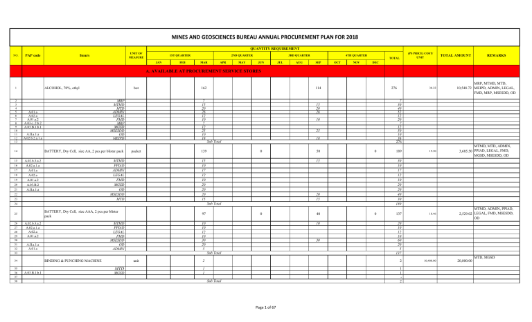 Sample Annual Procurement Plan Detailed Version