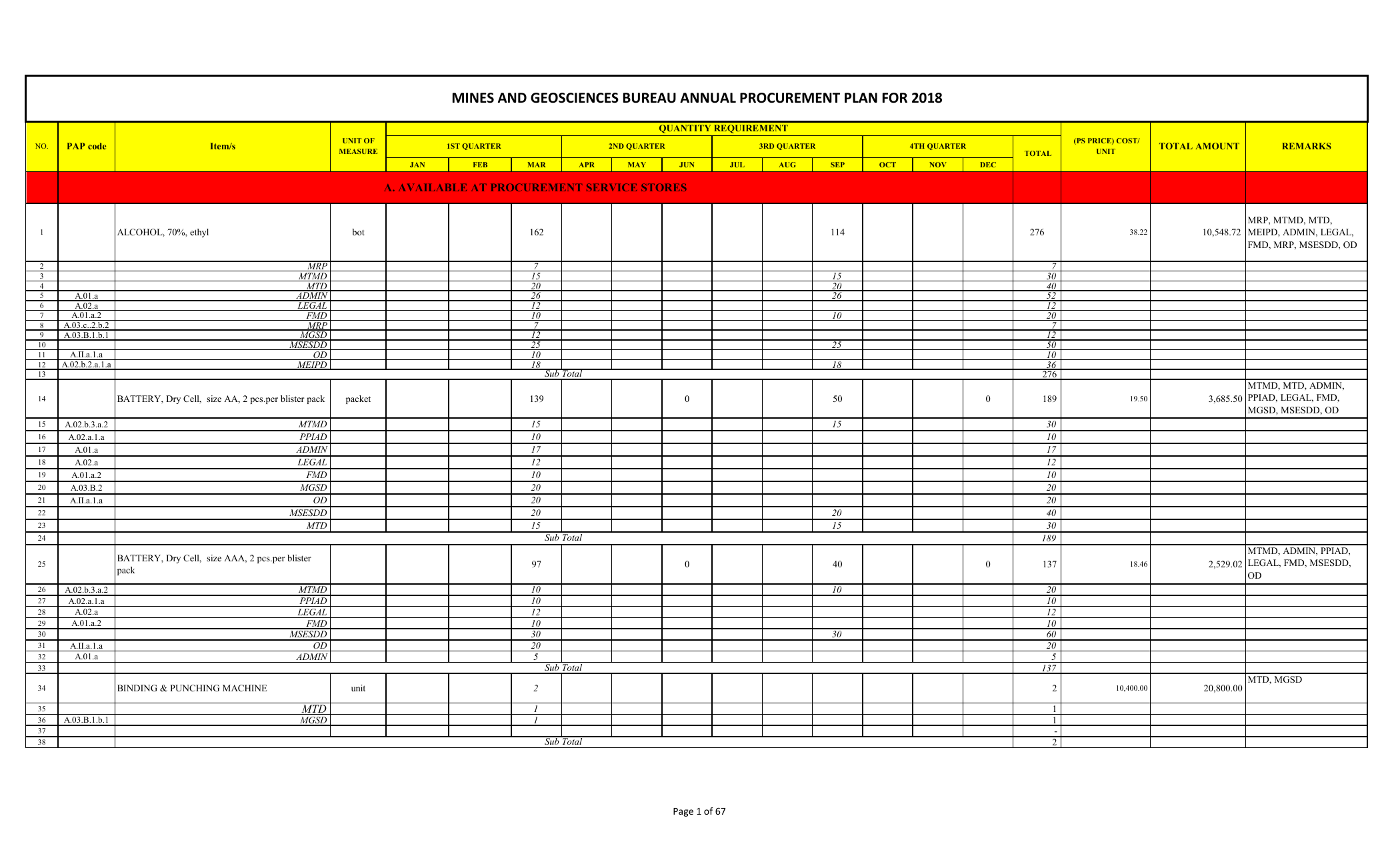 Sample Annual Procurement Plan Detailed Version