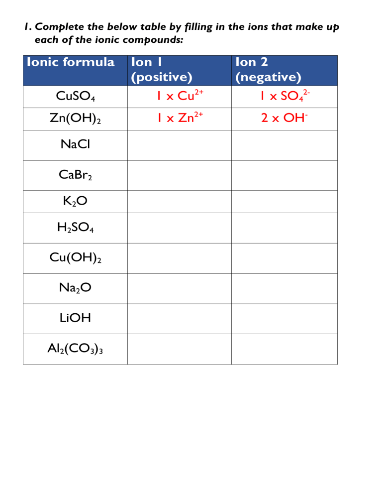 Ions worksheet