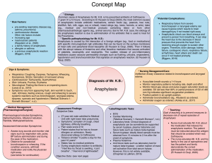 Concept Map Anaphylaxis - Example