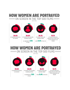 How Women are Portrayed in the Top 500 films 2007-2012