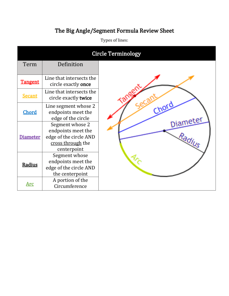 circle-terminology-angle-properties-and-segment-properties-review-cheat-sheet